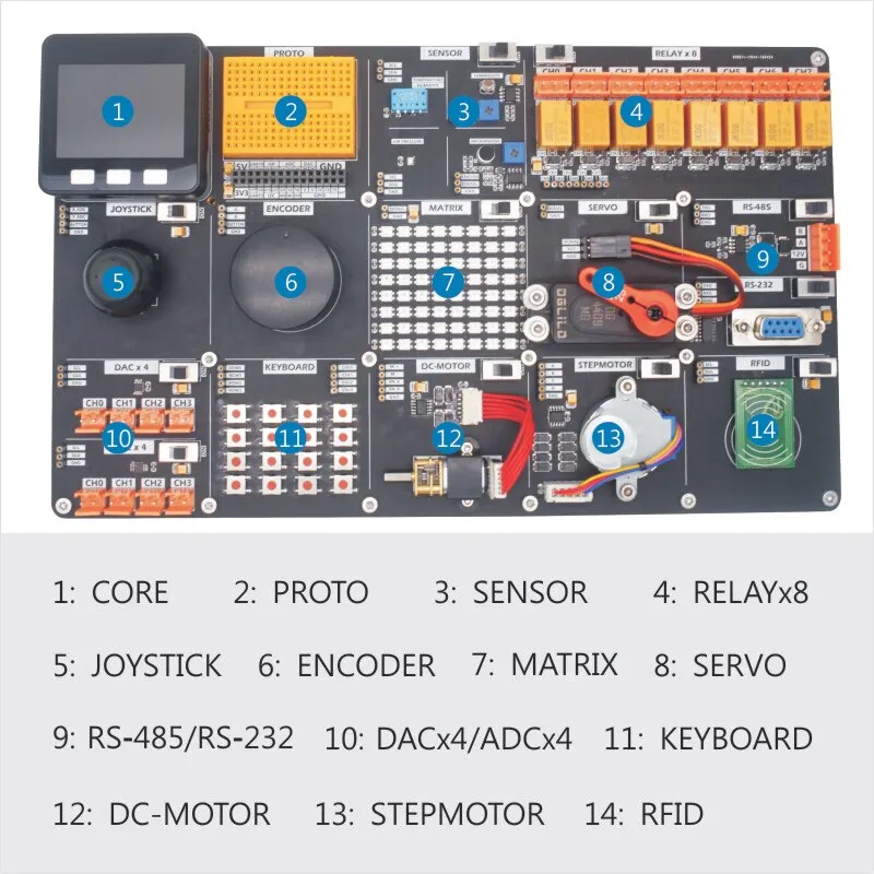 [EOL] Universal IOT Experiment Kit for ESP32(DHT12)